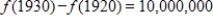 <strong>The number (in millions) of women in the work force, given as a function f, of the year for selected years from 1920 to 2000, is shown in the figure below. Estimate and explain its meaning. Source: 2004 World Almanac </strong> A) : The number of women in the work force increased by 10,000,000. B) : The number of women in the work force decreased by 2,000,000. C) : The number of women in the work force did not increase. D) : The number of women in the work force increased by 2,000,000. E) : The number of women in the work force decreased by 10,000,000