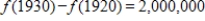 <strong>The number (in millions) of women in the work force, given as a function f, of the year for selected years from 1920 to 2000, is shown in the figure below. Estimate and explain its meaning. Source: 2004 World Almanac </strong> A) : The number of women in the work force increased by 10,000,000. B) : The number of women in the work force decreased by 2,000,000. C) : The number of women in the work force did not increase. D) : The number of women in the work force increased by 2,000,000. E) : The number of women in the work force decreased by 10,000,000