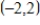 What is the rate of change of the function whose graph is a line passing through   and   ? ​ A) 1 B) 3 C) 4 D) 0 E) The rate of change is undefined.