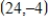 What is the rate of change of the function whose graph is a line passing through   and   ? ​ A)    B)    C)    D)    E)   