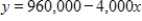 Suppose the cost of a business property is $960,000, and a company wants to use a straight-line depreciation schedule for a period of 240 months. If y is the value of this property after x months, then the company's depreciation schedule will be the equation of a line through (0,960000)  and (240,0) . Write the equation of this depreciation schedule. ​ A)    B)    C)    D)    E)   