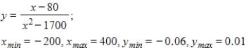 ​Graph the equation with a graphing utility using the specified range. Is the graph below the graph of the given equation? ​   ​ ​   ​ A) ​no B) ​yes
