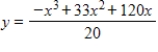 Graph the function below and experiment with the viewing window to obtain a complete graph, adjusting the ranges where necessary. Does the figure below show the complete graph? ​   ​   ​ A) Yes B) No