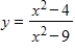 Graph the function using a window that gives a complete graph. Does the figure below show the complete graph? ​ ​   ​   ​ A) Yes B) No