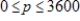 Suppose that the consumer expenditure E (in dollars)  depends on the market price p per unit (in dollars)  according to   . Graph this equation with a graphing utility and the range   Because E represents consumer expenditure, only values of   have meaning. Determine the values of p for which   . ​ ​ A)    B)    C)    D)    E)   