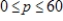 Suppose that the consumer expenditure E (in dollars)  depends on the market price p per unit (in dollars)  according to   . Graph this equation with a graphing utility and the range   Because E represents consumer expenditure, only values of   have meaning. Determine the values of p for which   . ​ ​ A)    B)    C)    D)    E)   