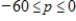 Suppose that the consumer expenditure E (in dollars)  depends on the market price p per unit (in dollars)  according to   . Graph this equation with a graphing utility and the range   Because E represents consumer expenditure, only values of   have meaning. Determine the values of p for which   . ​ ​ A)    B)    C)    D)    E)   