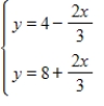 Using a graphing utility or Excel to find the solution of the system. ​ ​   ​ A) ( -2, -6)  B) ( -3, 6)  C) ( -6, -3)  D) ( -3, -2)  E) There is no solution.