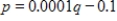 Suppose a certain home improvement outlet knows that the monthly demand for framing studs is 1,000 when the price is $1.00 each but that the demand is 2,000 when the price is $0.90 each. Assume the demand function is linear. Choose the correct equation for demand where p denotes price and q denotes quantity. ​ A)    B)    C)    D)    E)   