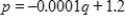 Suppose a certain home improvement outlet knows that the monthly demand for framing studs is 1,000 when the price is $1.00 each but that the demand is 2,000 when the price is $0.90 each. Assume the demand function is linear. Choose the correct equation for demand where p denotes price and q denotes quantity. ​ A)    B)    C)    D)    E)   
