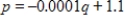 Suppose a certain home improvement outlet knows that the monthly demand for framing studs is 1,000 when the price is $1.00 each but that the demand is 2,000 when the price is $0.90 each. Assume the demand function is linear. Choose the correct equation for demand where p denotes price and q denotes quantity. ​ A)    B)    C)    D)    E)   