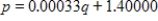 Suppose a mining company will supply 80,000 tons of ore per month if the price is $25 per ton but will supply only 60,000 tons per month if the price is $20 per ton. Assume the demand function is linear. Choose the correct equation for demand in the form p for price in terms of q for quantity. Round your coefficients to five decimal places. ​ A)    B)    C)    D)    E)   