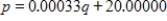 Suppose a mining company will supply 80,000 tons of ore per month if the price is $25 per ton but will supply only 60,000 tons per month if the price is $20 per ton. Assume the demand function is linear. Choose the correct equation for demand in the form p for price in terms of q for quantity. Round your coefficients to five decimal places. ​ A)    B)    C)    D)    E)   