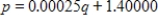 Suppose a mining company will supply 80,000 tons of ore per month if the price is $25 per ton but will supply only 60,000 tons per month if the price is $20 per ton. Assume the demand function is linear. Choose the correct equation for demand in the form p for price in terms of q for quantity. Round your coefficients to five decimal places. ​ A)    B)    C)    D)    E)   