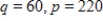 Find the equilibrium point for the following supply and demand functions below, where p is price per unit and q is the number of units produced and sold. ​ Demand:   Supply:   ​ A)    B)    C)    D)    E)   
