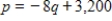Suppose that a certain product has the following demand and supply functions, where p is the price per unit in dollars and q is the quantity produced. ​ Demand:   Supply:   ​ If a $15 tax per item is levied on the supplier, who passes it on to the consumer as a price increase, find the market equilibrium point after the tax. ​ A)    B)    C)    D)    E)   