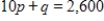 Suppose that in a certain market, the demand function for a product is given by   and the supply function is given by   , where p is the price per unit in dollars and q is the quantity produced. If the government levies a tax of $9 per item on the supplier, who passes the tax on to the consumer as a price increase, find the equilibrium price and quantity after the tax is levied. Round q to the nearest whole number and round p to one decimal place. ​ A)    B)    C)    D)    E)   