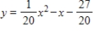 Use a graphing utility to find the vertex of the function. Round your answer to two decimal places. ​   ​ A) vertex:   B) vertex: origin C) vertex:   D) vertex:   E) vertex:  