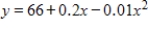 Find the vertex and then determine the range of the function. ​   ​ A) all values greater than or equal to 67 B) all values less than or equal to 63 C) all values greater than or equal to 10 D) all values less than or equal to 85 E) all values less than or equal to 67