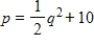 Sketch the first quadrant portions of the following functions and estimate the market equilibrium point. ​ Supply:   Demand:   ​ A) ​   ​   B) ​   ​   C) ​   ​   D) ​   ​   E) ​   ​  