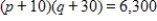 The supply function for a product is   , while the demand function for the same product is   . Find the market equilibrium point E(q, p) . Round your final answer to two decimal places. ​ A)    B)    C)    D)    E)   