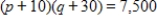 The supply function for a product is   , while the demand function for the same product is   . If a $22 tax is placed on production of the item, then the supplier passes this tax on by adding $22 to his selling price. Find the new equilibrium point E(q, p)  for this product when the tax is passed on. (The new supply function is given by   .)  Round your final answer to two decimal places. ​ A)    B)    C)    D)    E)   