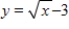 Sketch the graph of the function   . ​ A) ​   B) ​   C) ​   D) ​   E) ​  