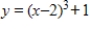 Sketch the graph of the function below. ​   ​ A) ​   B) ​   C) ​   D) ​   E) ​  