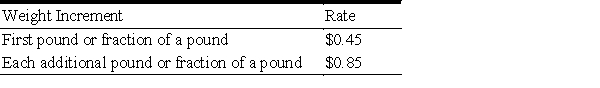 A shipping company's charges for delivery of a package is a function of the package's weight. The following table describes the company's shipping rates. ​   ​ Convert this table to a piecewise defined function that represents shipping costs for packages weighing between 0 and 4 pounds using x as the weight in pounds and C as the cost in dollars. Find the postage for a 0.75-pound package. Round your answer to the nearest cent. A)    Cost for a 0.75 lb package: $0.45 ​ B)    Cost for a 0.75 lb package: $0.23 ​ C)    Cost for a 0.75 lb package: $1.09 ​ D)    Cost for a 0.75 lb package: $0.45 ​ E)    Cost for a 0.75 lb package: $0.45