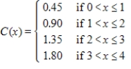 A shipping company's charges for delivery of a package is a function of the package's weight. The following table describes the company's shipping rates. ​   ​ Convert this table to a piecewise defined function that represents shipping costs for packages weighing between 0 and 4 pounds using x as the weight in pounds and C as the cost in dollars. Find the postage for a 0.75-pound package. Round your answer to the nearest cent. A)    Cost for a 0.75 lb package: $0.45 ​ B)    Cost for a 0.75 lb package: $0.23 ​ C)    Cost for a 0.75 lb package: $1.09 ​ D)    Cost for a 0.75 lb package: $0.45 ​ E)    Cost for a 0.75 lb package: $0.45