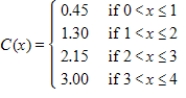 A shipping company's charges for delivery of a package is a function of the package's weight. The following table describes the company's shipping rates. ​   ​ Convert this table to a piecewise defined function that represents shipping costs for packages weighing between 0 and 4 pounds using x as the weight in pounds and C as the cost in dollars. Find the postage for a 0.75-pound package. Round your answer to the nearest cent. A)    Cost for a 0.75 lb package: $0.45 ​ B)    Cost for a 0.75 lb package: $0.23 ​ C)    Cost for a 0.75 lb package: $1.09 ​ D)    Cost for a 0.75 lb package: $0.45 ​ E)    Cost for a 0.75 lb package: $0.45