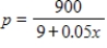 The demand function for a product is given by   , where x is the number of units and p is the price in dollars. The graph of this demand function for   , with x on the horizontal axis is given below. Does the demand function ever reach 0? ​   A) Yes B) No