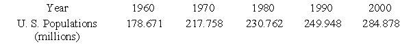 Suppose the following table gives the U.S. population, in millions, for selected years, with projections to 2050. Find a linear model that approximately fits the data, with x equal to the number of years past 1960. Round numerical values in your answer to three decimal places. Depending on the technology you use, your answer may be slightly different than the correct answer shown.​ ​   ​ A)    B)    C)    D)    E)   