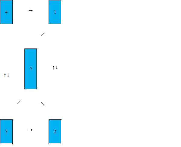 ​In order to rank the five members of its chess team for play against another school, the coach draws the following diagram. An arrow from 1 to 2 means player 1 has defeated player 2. ​​   Let matrix A represent the matrix with the following elements:   . Let matrix B represent the matrix with the following elements:   . The player i is the top-ranked player if the sum of row i in the matrix A + B is the largest. What is the number of this player? ​ A) ​player 3 B) ​player 2 C) ​player 5 D) ​player 1 E) ​player 4
