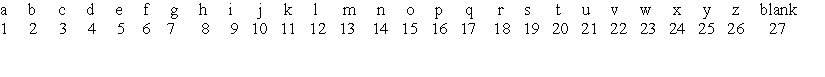 Multiplication by a matrix can be used to encode messages (and multiplication by its inverse can be used to decode messages) . Given the code   and the code matrix   , use matrix A to encode the message  To be or not to be.  ​ A)    B)    C)    D)    E)   