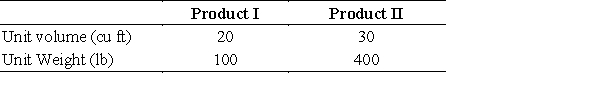 Set up the system of equations and then solve it by using inverse matrices. Transportation The Ace Freight Company has an order for two products to be delivered to two stores of a company. The table below gives information regarding the two products. ​   ​ ​ If truck A can carry 2300 cu ft and 23,000 lb, how many of each product can it carry? ​ A)    B)    C)    D)    E)   