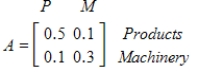 Suppose a primitive economy consists of two industries, farm products and farm machinery. Suppose also that its technology matrix is ​   If surpluses of 97 units of farm products and 18 units of farm machinery are desired, find the gross production of each industry. ​ A) 205 units of farm product, 60 units of machinery B) 260 units of farm product, 60 units of machinery C) 210 units of farm product, 55 units of machinery D) 205 units of farm product, 55 units of machinery E) 260 units of farm product, 270 units of machinery