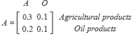 Suppose the economy of an underdeveloped country has an agricultural industry and an oil industry, with technology matrix A. ​   ​ If surpluses of 0 units of agricultural products and 610 units of oil products are desired, find the gross production of each industry to the nearest unit. ​ A) agricultural = 800, oil = 825 B) agricultural = 110, oil = 700 C) agricultural = 110, oil = 715 D) agricultural = 100, oil = 715 E) agricultural = 100, oil = 700