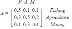 Suppose that an economy can be represented by the technology matrix below. If surpluses of 180 units of fishing output, 93 units of agricultural goods, and 40 units of mining goods are desired, find the gross production to the nearest unit of each industry. ​   ​ A) fishing = 632, agriculture = 796, mining = 570 B) fishing = 633, agriculture = 796, mining = 568 C) fishing = 632, agriculture = 796, mining = 568 D) fishing = 632, agriculture = 793, mining = 568 E) fishing = 633, agriculture = 793, mining = 570