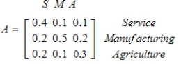 Suppose that an economy has the technology matrix below. If surpluses of 56 units of manufactured goods and 104 units of agricultural goods are desired, find the gross production of each industry. ​   ​ A) service = 75, manufacturing = 220, agriculture = 200 B) service = 75, manufacturing = 220, agriculture = 210 C) service = 70, manufacturing = 220, agriculture = 200 D) service = 70, manufacturing = 250, agriculture = 200 E) service = 75, manufacturing = 250, agriculture = 210