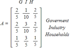 Suppose the technology matrix for a closed model of a simple economy is given by matrix A. Find the gross productions for the industries. ​   ​ A) government =   Households, industry =   Households B) government =   Households, industry =   Households C) government =   Households, industry =   Households D) government =   Households, industry =   Households E) government =   Households, industry =   Households