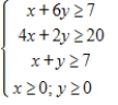 The graph of the boundary equations for the system of inequalities is shown with that system. Locate the solution region and find the corners. ​   ​   ​ A)    B)    C)    D) ​   E)   