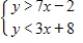 Graph the solution of the system of inequalities. ​   ​ A) ​   ​ B) ​   ​ C) ​   ​ D) ​   ​ E) ​  