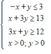 Graph the solution of the system of inequalities.   A) ​   ​ B) ​   ​ C) ​   ​ D) ​   ​ E) ​  