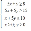 Graph the solution of the system of inequalities. ​   ​ A) ​   B) ​   C) ​   D) ​   E) ​  