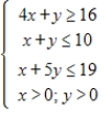Graph the solution of the system of inequalities. ​   ​ A) ​   B) ​   C) ​   D) ​   E) ​  