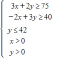 Graph the solution of the system of inequalities. ​   ​ A) ​   B) ​   C) ​   D) ​   E) ​  