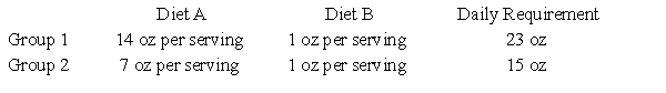 <strong>Suppose that in a hospital ward, the patients can be grouped into two general categories depending on their condition and the amount of solid foods they require in their diet. A combination of two diets is used for solid foods because they supply essential nutrients for recovery. The table below summarizes the patient groups and their minimum daily requirements. Let x represent number of servings of Diet A and y represent number of servings of Diet B. Write the inequalities that describe how many servings of each diet are needed to provide the nutritional requirements. </strong> A) B) C) D) E)