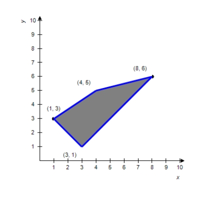 Use the given feasible region determined by the constraint inequalities to find the maximum and minimum of the given objective function (if they exist) . ​   ​   ​ A) max: 110, min: 24 B) max: 52, min: 11 C) max: 11, min: 17 D) max: 46, min: 11 E) do not exist