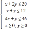 Solve the following linear programming problem. ​ Maximize   subject to ​   ​ A) 20 B) 64 C) 24 D) 84 E) 70